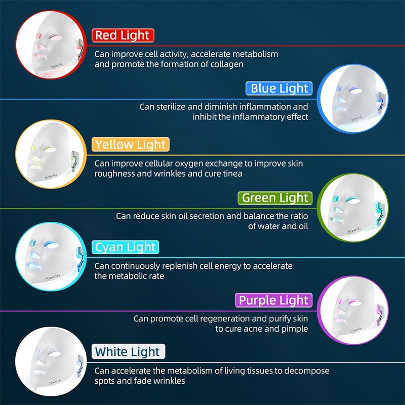 Máscara Facial de Rejuvenescimento da Pele - Fototerapia Cuidados Faciais Beleza Anti Acne Clareamento Máscara de Remoção de Rugas.